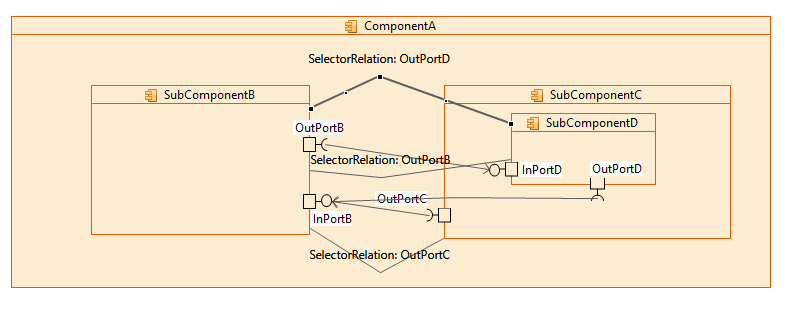 6904 3 SelectorRelation2